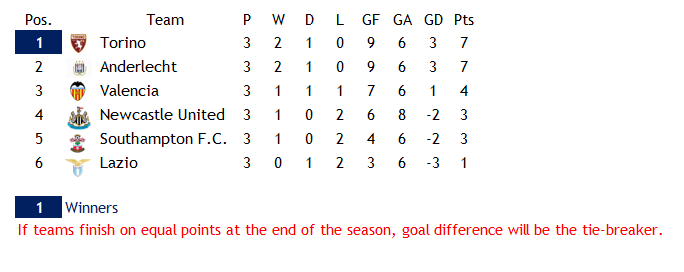 FL_CHL_Standings-2.png