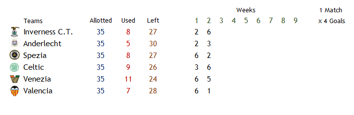 FL_ChL_Goals.png