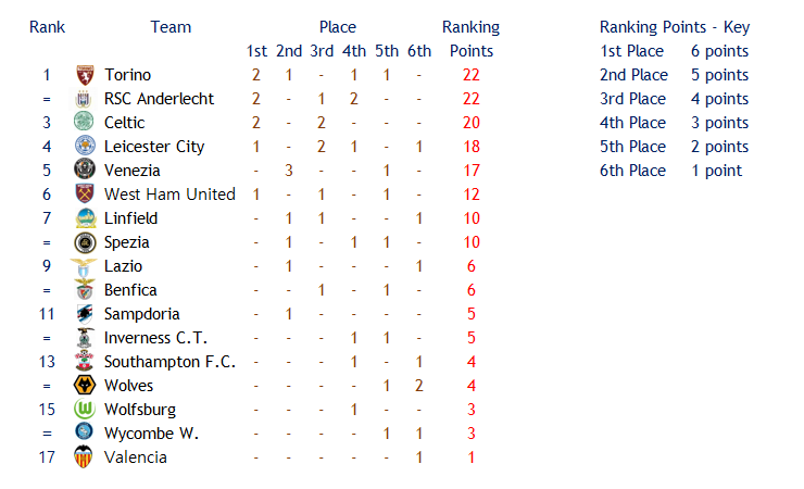 FL_ChL_Ranking-1.png