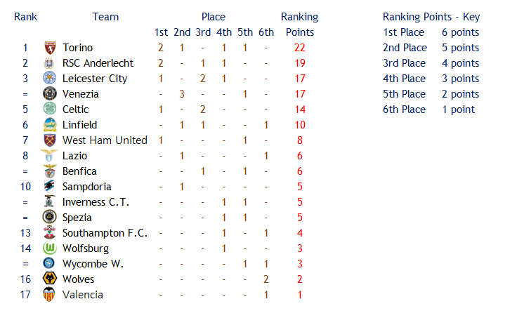 FL_ChL_Ranking.png