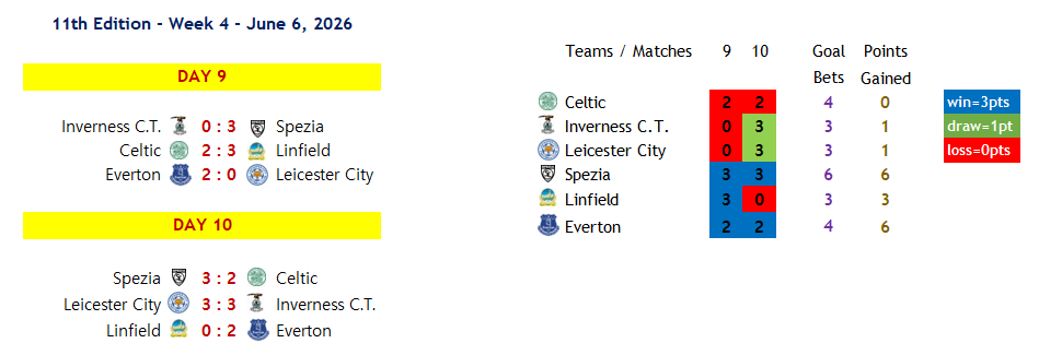 FL_EL_Results-3.png