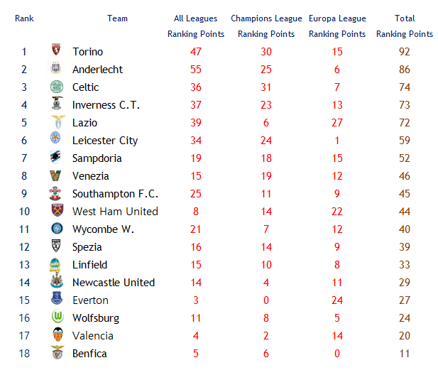 FL_Overall_Rankings-3.png