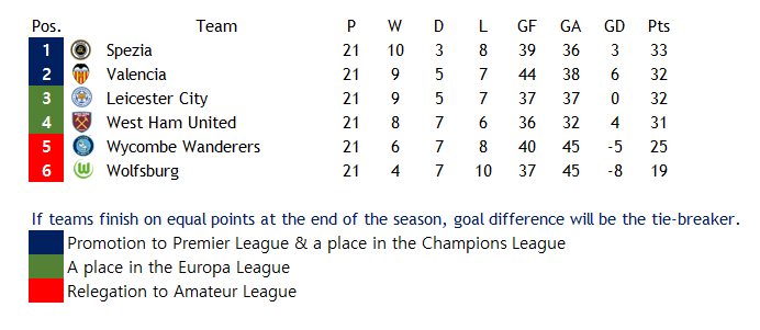FL_Standings_CL.png